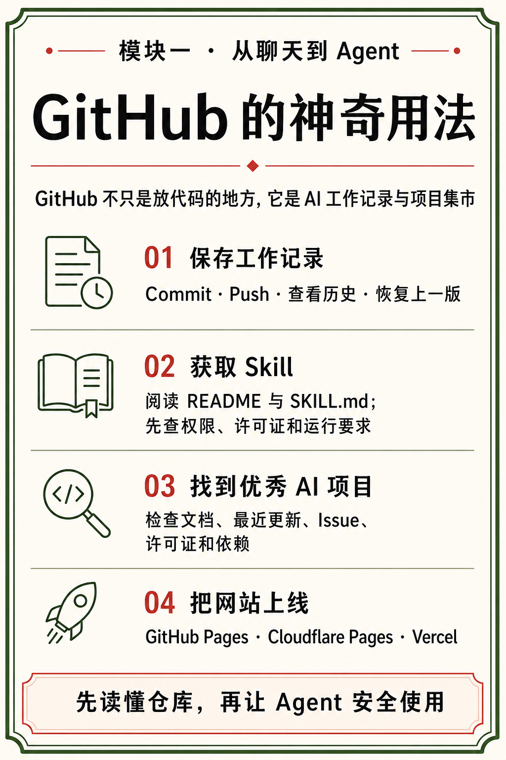 1.8 GitHub 的神奇用法