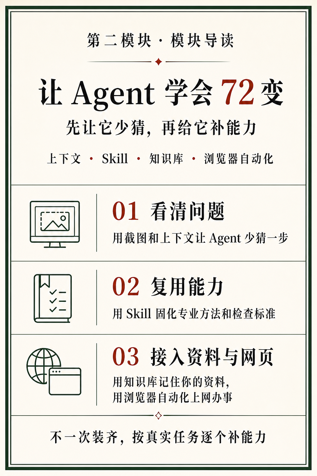 2.1 导读