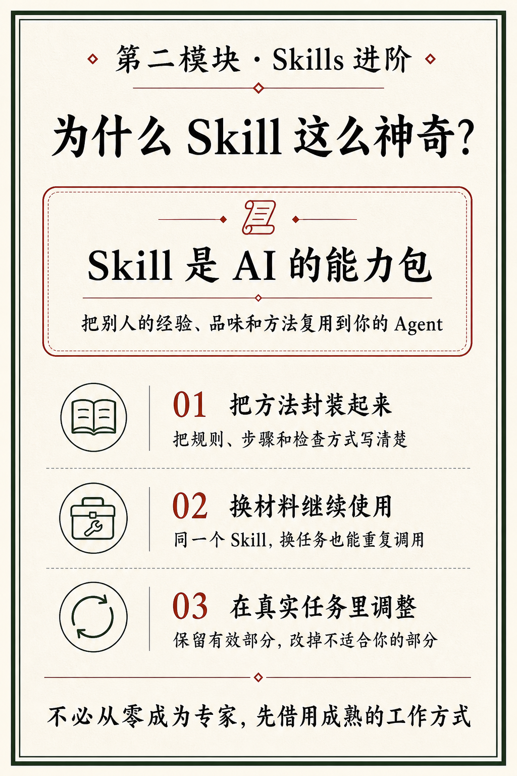 2.3 为什么 Skill 这么神奇