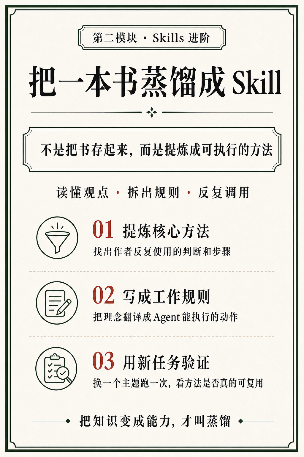 2.6 把一本书蒸馏成 Skill