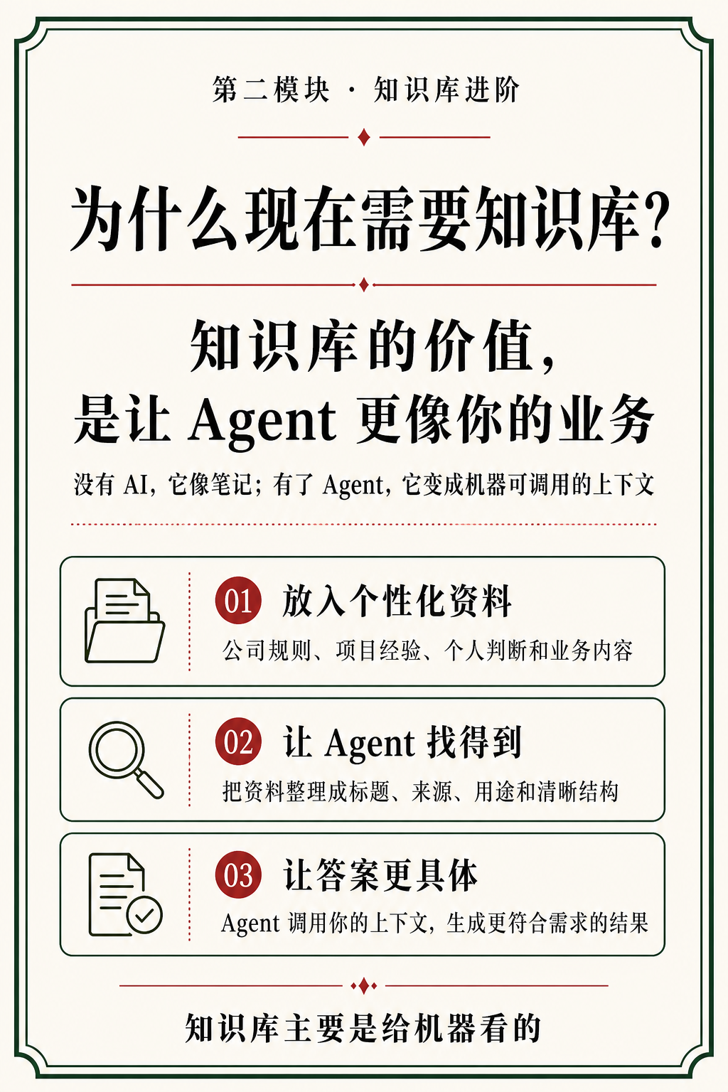 2.10 为什么要学习知识库