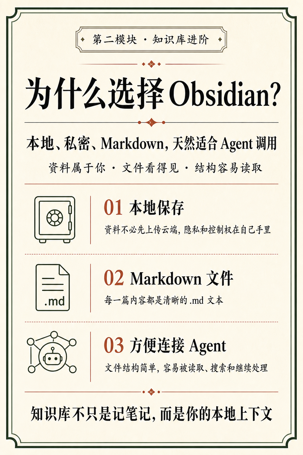2.11 为什么选择 Obsidian