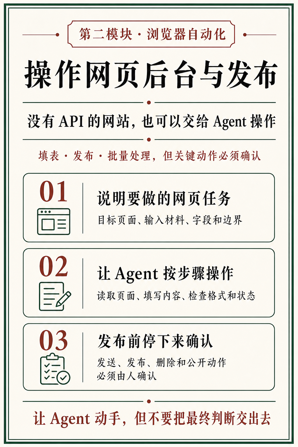 2.16 操作网页后台与发布
